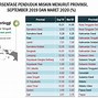 Jumlah Rakyat Miskin Di Indonesia